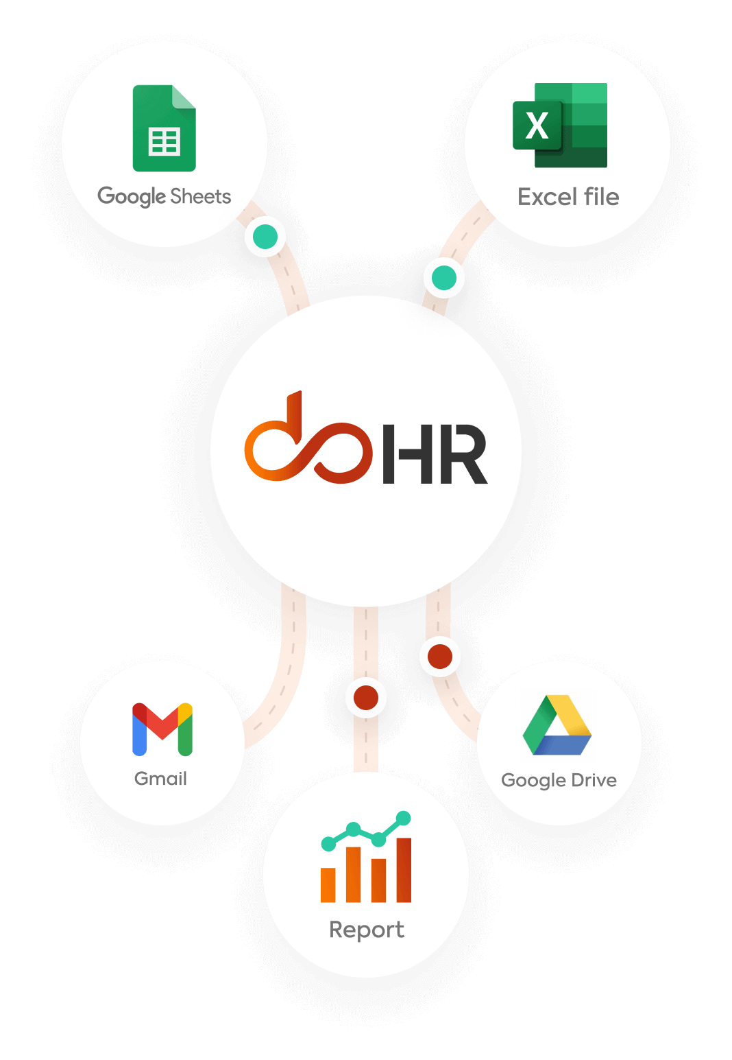 Rest assured about integration capabilities